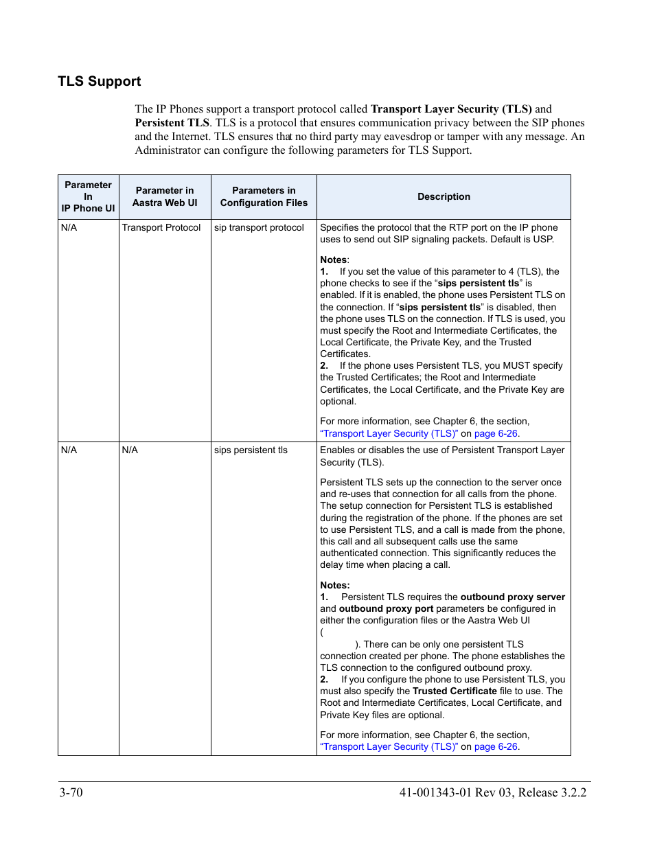 Tls support, Tls support -70 | AASTRA 6700i series, 9143, 9480i, 9480i CT SIP Administrator Guide EN User Manual | Page 157 / 1049