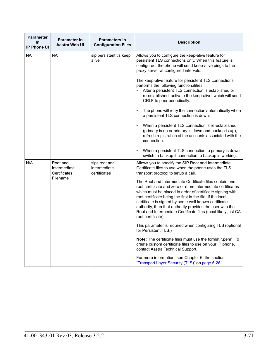 AASTRA 6700i series, 9143, 9480i, 9480i CT SIP Administrator Guide EN User Manual | Page 158 / 1049