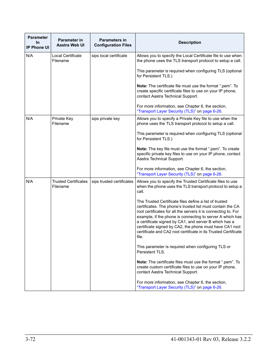 AASTRA 6700i series, 9143, 9480i, 9480i CT SIP Administrator Guide EN User Manual | Page 159 / 1049