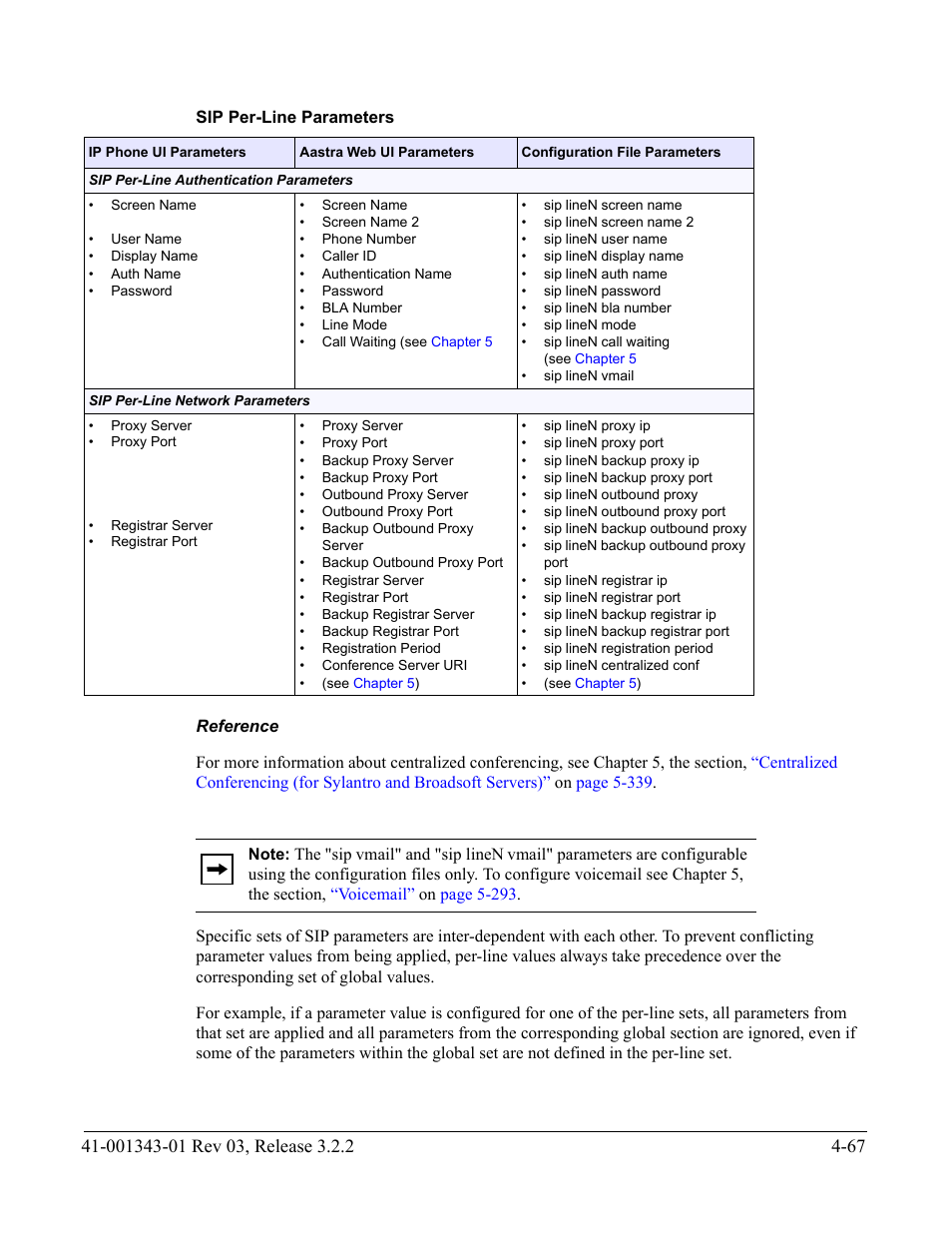 Sip per-line parameters, Reference | AASTRA 6700i series, 9143, 9480i, 9480i CT SIP Administrator Guide EN User Manual | Page 230 / 1049