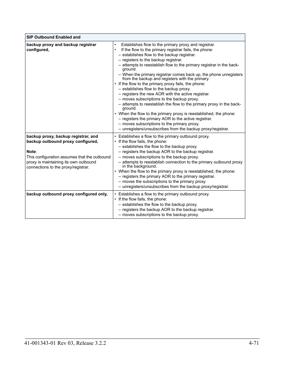 AASTRA 6700i series, 9143, 9480i, 9480i CT SIP Administrator Guide EN User Manual | Page 234 / 1049