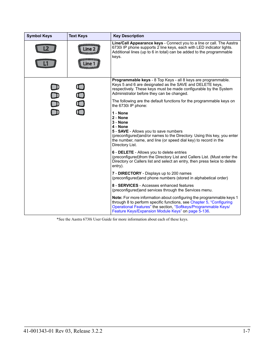 AASTRA 6700i series, 9143, 9480i, 9480i CT SIP Administrator Guide EN User Manual | Page 24 / 1049