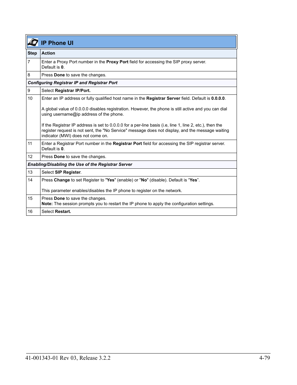 Ip phone ui | AASTRA 6700i series, 9143, 9480i, 9480i CT SIP Administrator Guide EN User Manual | Page 242 / 1049