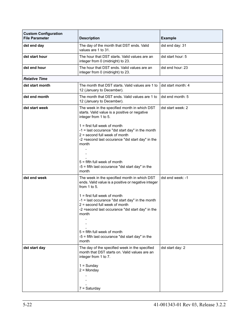 AASTRA 6700i series, 9143, 9480i, 9480i CT SIP Administrator Guide EN User Manual | Page 299 / 1049