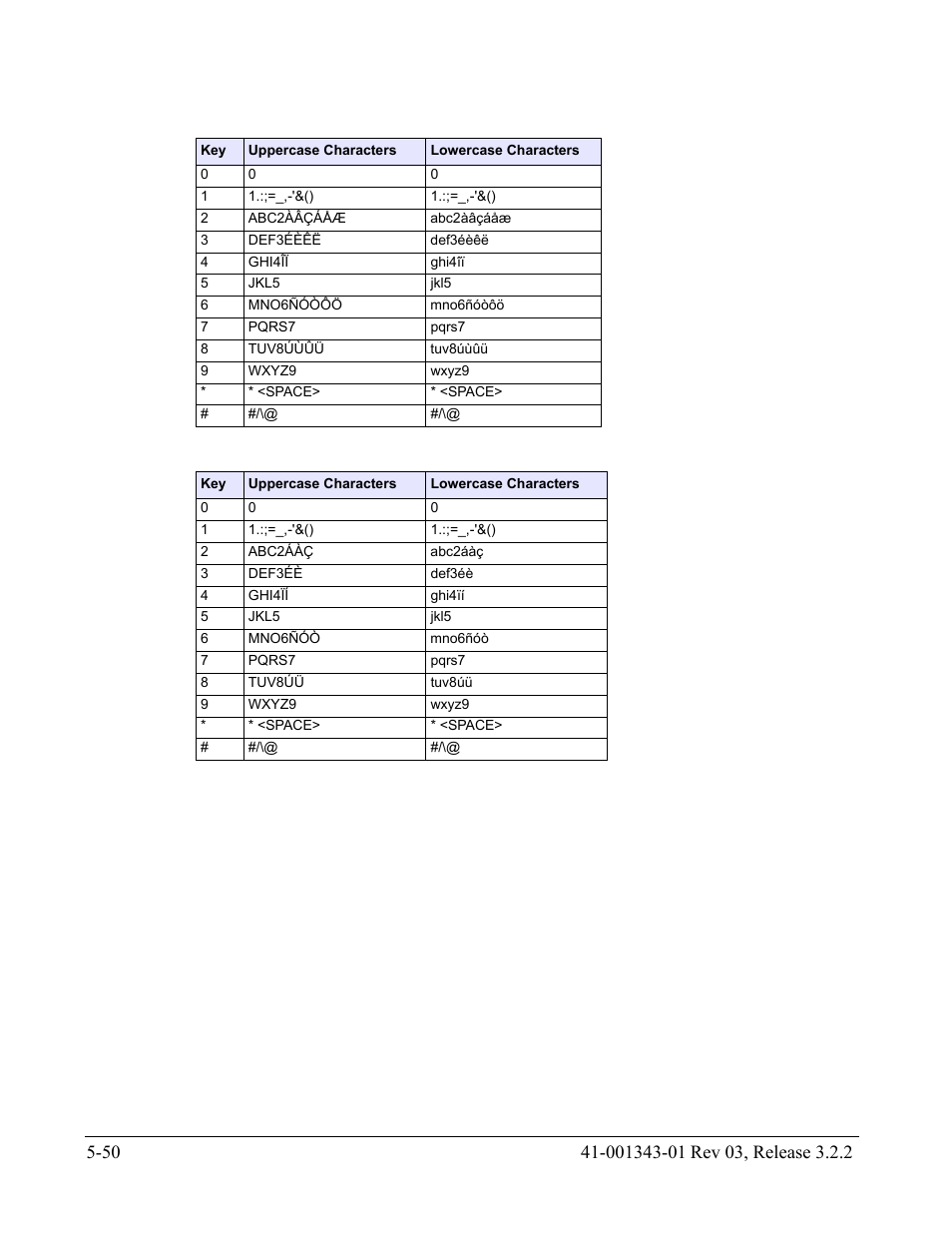 AASTRA 6700i series, 9143, 9480i, 9480i CT SIP Administrator Guide EN User Manual | Page 327 / 1049