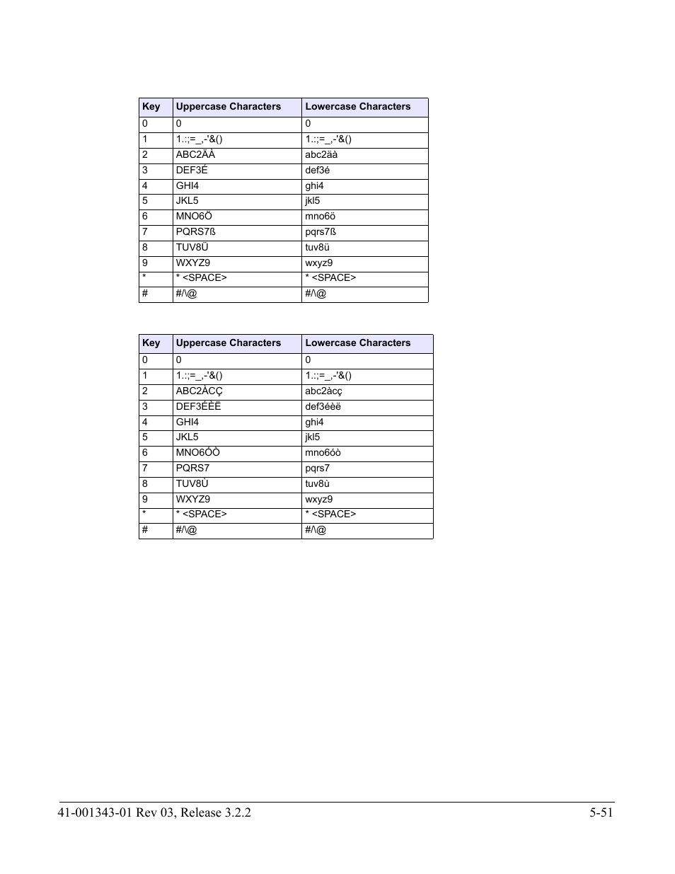 AASTRA 6700i series, 9143, 9480i, 9480i CT SIP Administrator Guide EN User Manual | Page 328 / 1049