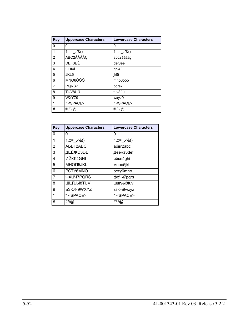 AASTRA 6700i series, 9143, 9480i, 9480i CT SIP Administrator Guide EN User Manual | Page 329 / 1049