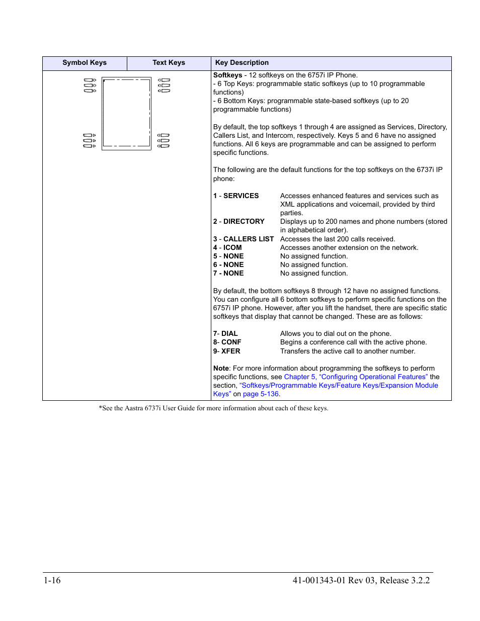 AASTRA 6700i series, 9143, 9480i, 9480i CT SIP Administrator Guide EN User Manual | Page 33 / 1049
