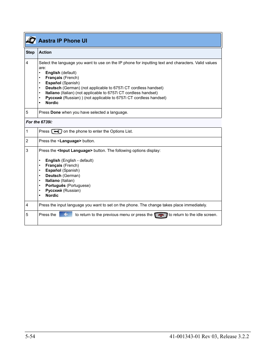 Aastra ip phone ui | AASTRA 6700i series, 9143, 9480i, 9480i CT SIP Administrator Guide EN User Manual | Page 331 / 1049