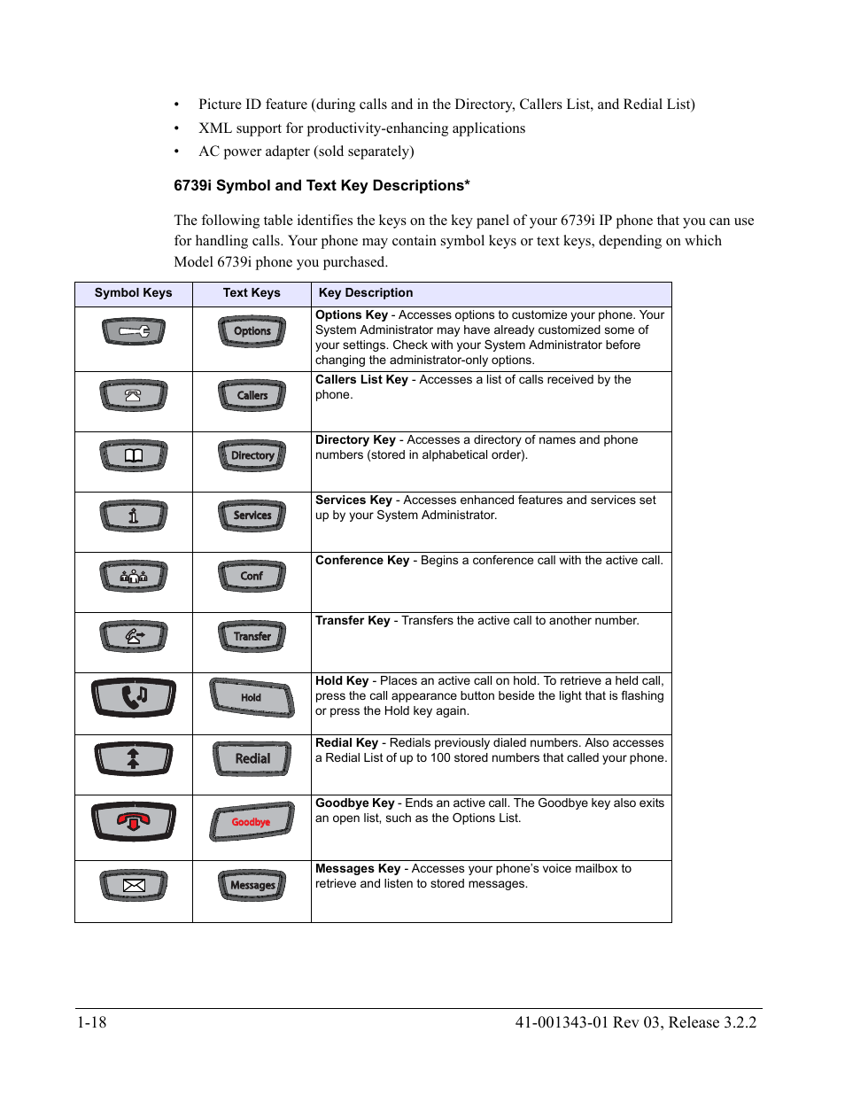 6739i symbol and text key descriptions | AASTRA 6700i series, 9143, 9480i, 9480i CT SIP Administrator Guide EN User Manual | Page 35 / 1049