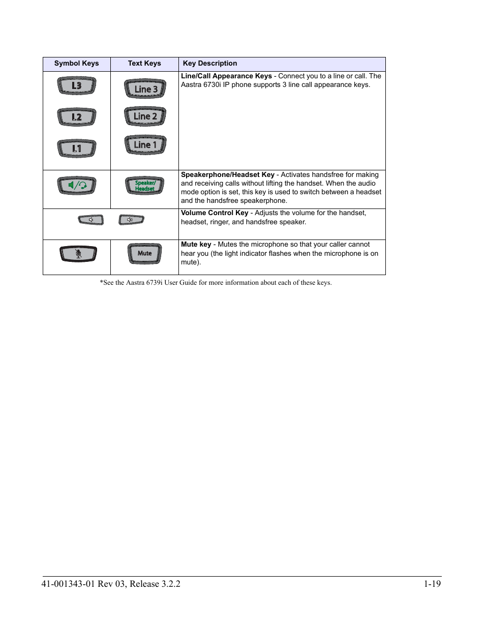 AASTRA 6700i series, 9143, 9480i, 9480i CT SIP Administrator Guide EN User Manual | Page 36 / 1049