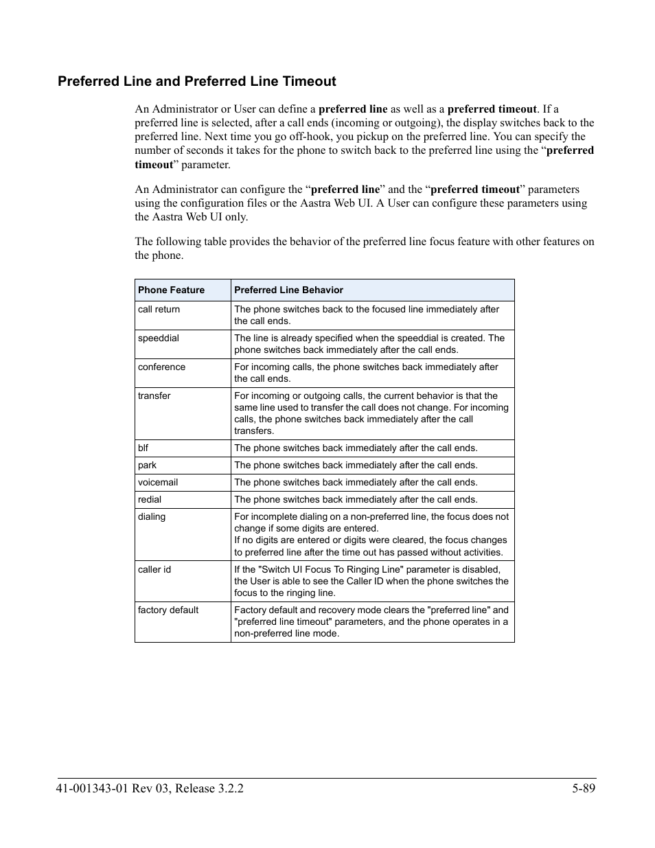 Preferred line and preferred line timeout, Preferred line and preferred line timeout -89, Preferred line and | Preferred line timeout | AASTRA 6700i series, 9143, 9480i, 9480i CT SIP Administrator Guide EN User Manual | Page 366 / 1049