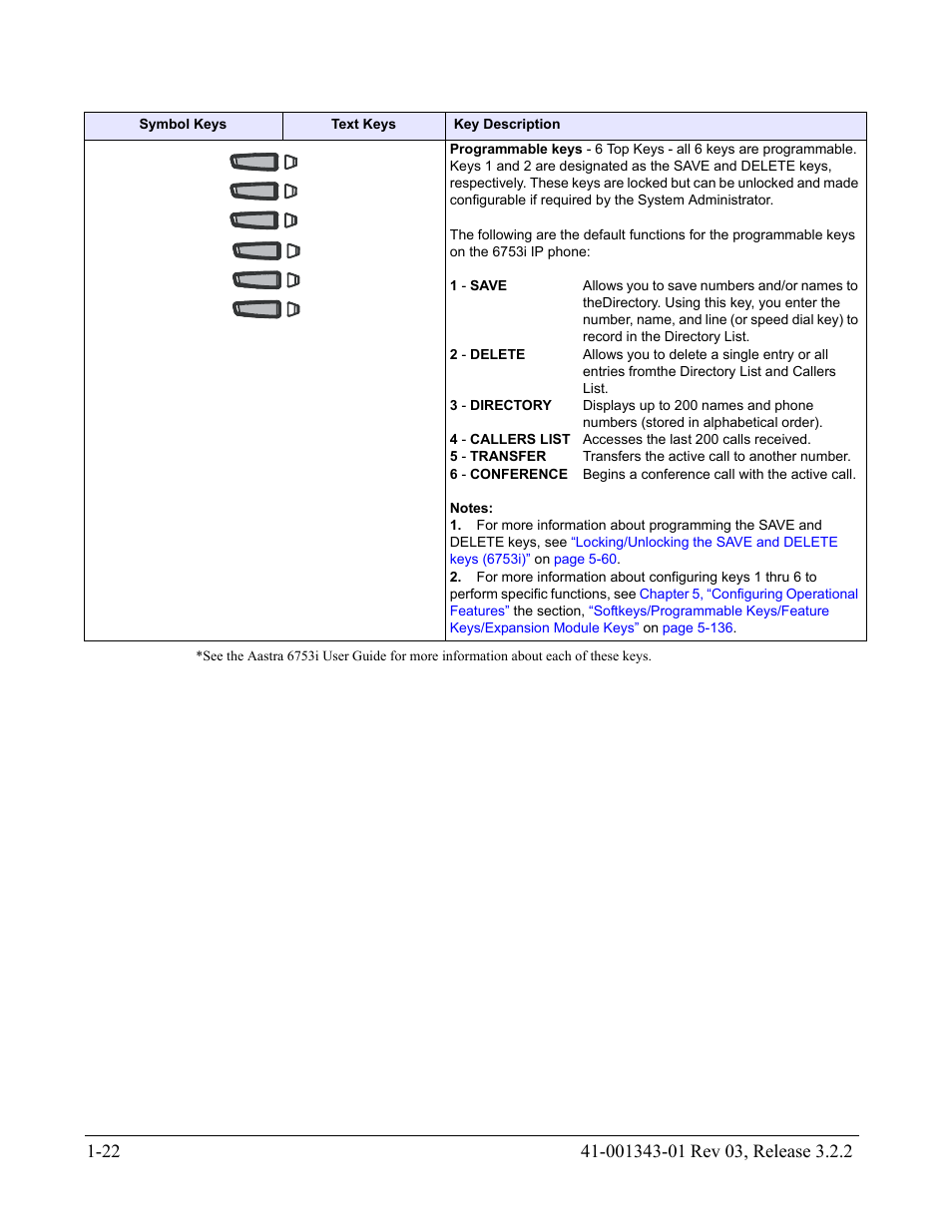 AASTRA 6700i series, 9143, 9480i, 9480i CT SIP Administrator Guide EN User Manual | Page 39 / 1049