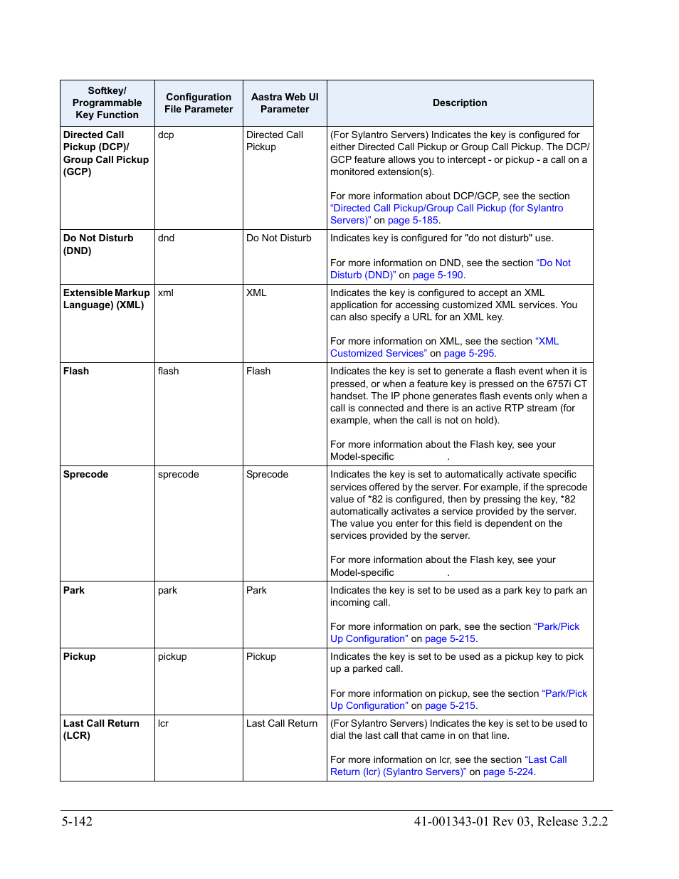 AASTRA 6700i series, 9143, 9480i, 9480i CT SIP Administrator Guide EN User Manual | Page 419 / 1049