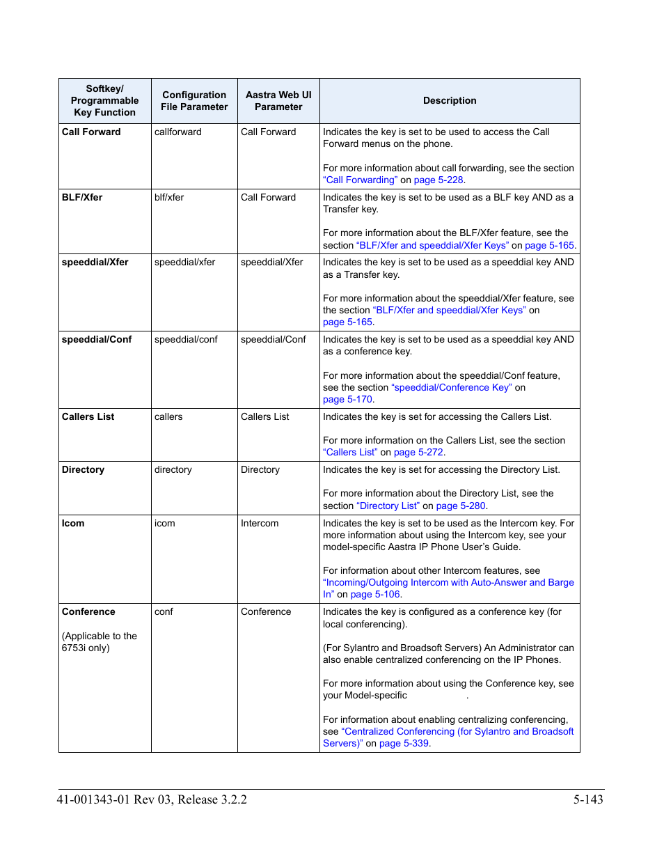 AASTRA 6700i series, 9143, 9480i, 9480i CT SIP Administrator Guide EN User Manual | Page 420 / 1049