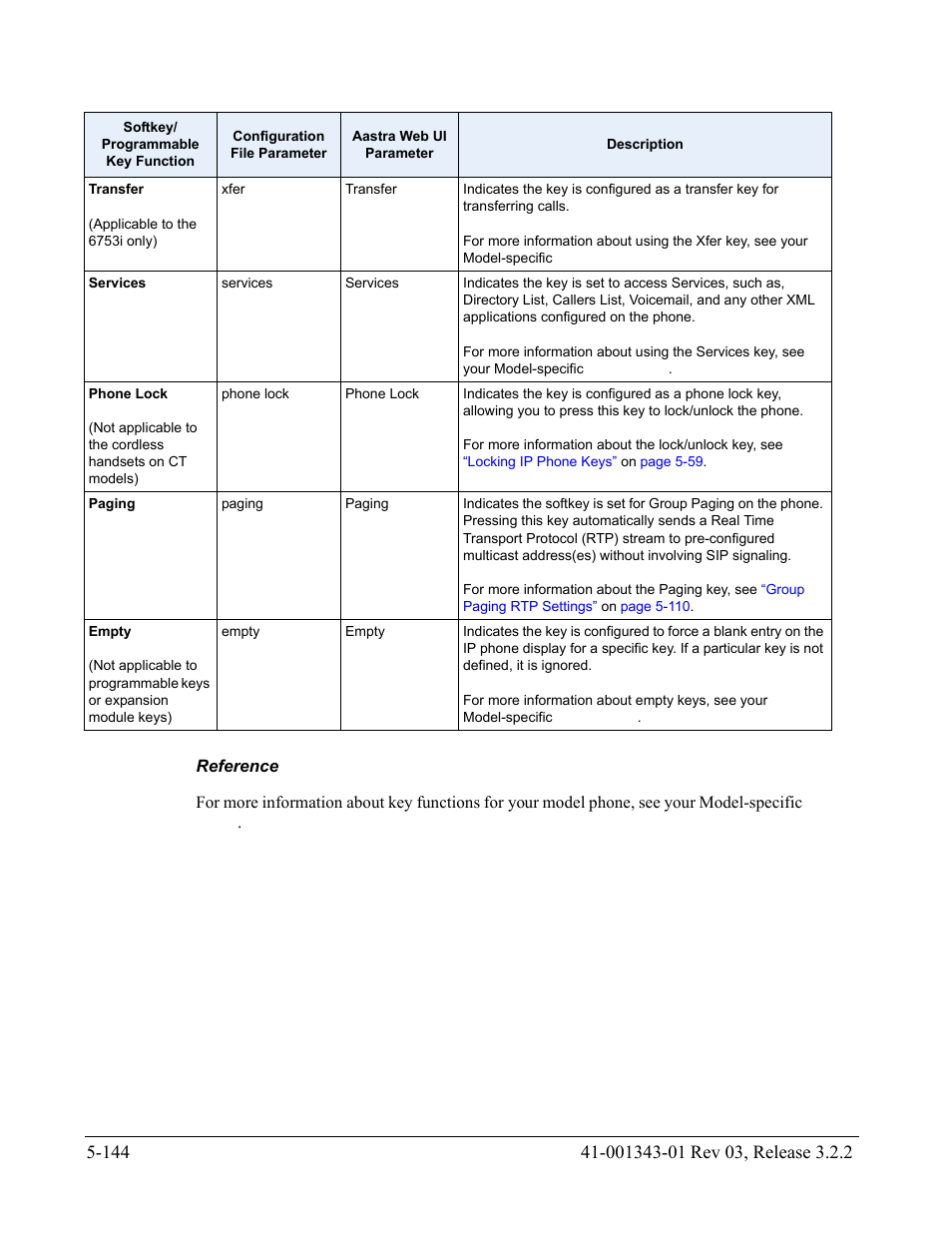Reference | AASTRA 6700i series, 9143, 9480i, 9480i CT SIP Administrator Guide EN User Manual | Page 421 / 1049