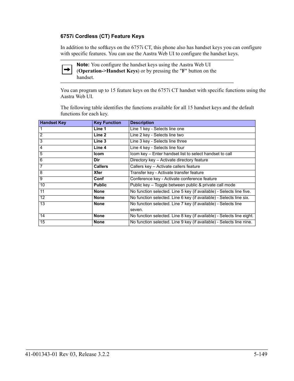 6757i cordless (ct) feature keys | AASTRA 6700i series, 9143, 9480i, 9480i CT SIP Administrator Guide EN User Manual | Page 426 / 1049