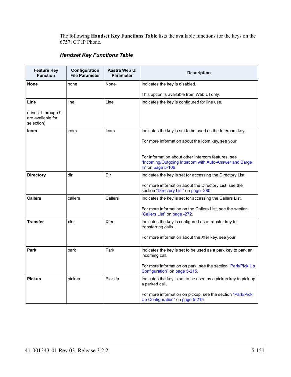 Handset key functions table | AASTRA 6700i series, 9143, 9480i, 9480i CT SIP Administrator Guide EN User Manual | Page 428 / 1049