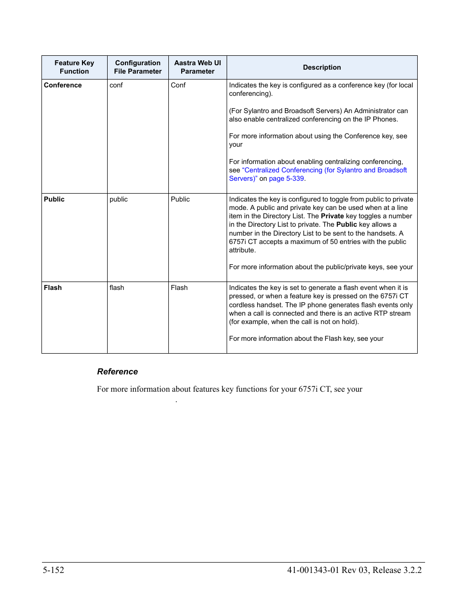 Reference | AASTRA 6700i series, 9143, 9480i, 9480i CT SIP Administrator Guide EN User Manual | Page 429 / 1049