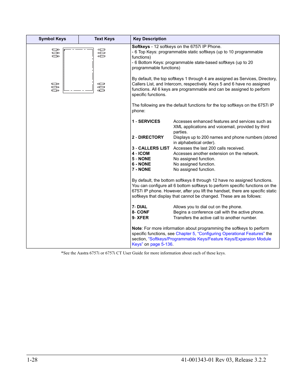 AASTRA 6700i series, 9143, 9480i, 9480i CT SIP Administrator Guide EN User Manual | Page 45 / 1049