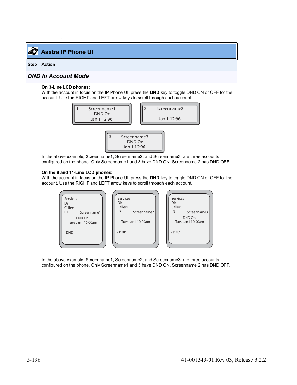 Aastra ip phone ui, Dnd in account mode | AASTRA 6700i series, 9143, 9480i, 9480i CT SIP Administrator Guide EN User Manual | Page 473 / 1049