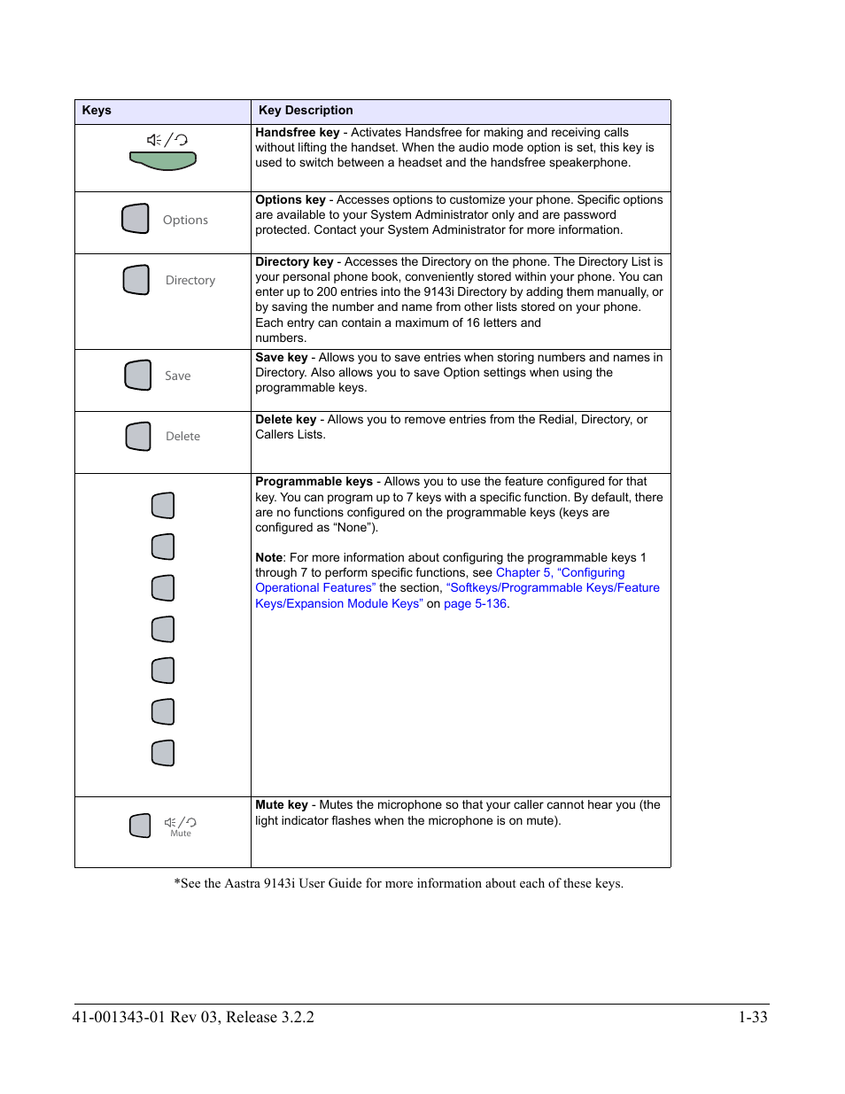 AASTRA 6700i series, 9143, 9480i, 9480i CT SIP Administrator Guide EN User Manual | Page 50 / 1049