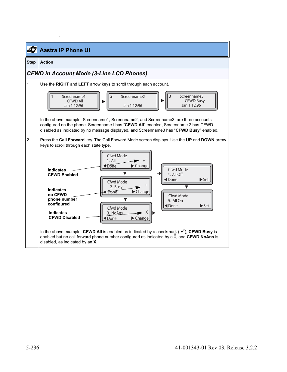 AASTRA 6700i series, 9143, 9480i, 9480i CT SIP Administrator Guide EN User Manual | Page 513 / 1049