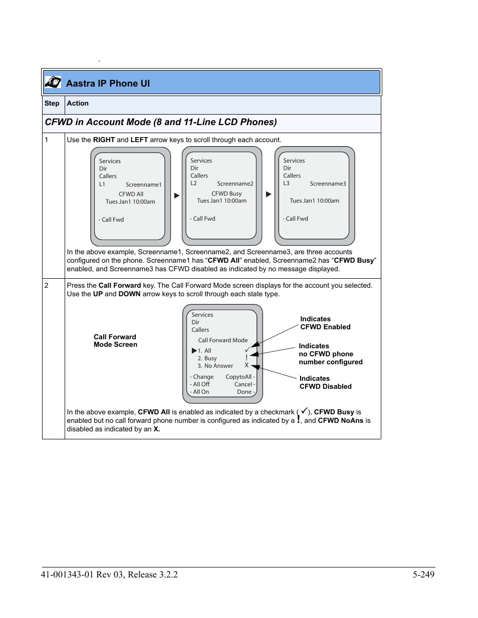 Aastra ip phone ui, Cfwd in account mode (8 and 11-line lcd phones) | AASTRA 6700i series, 9143, 9480i, 9480i CT SIP Administrator Guide EN User Manual | Page 526 / 1049