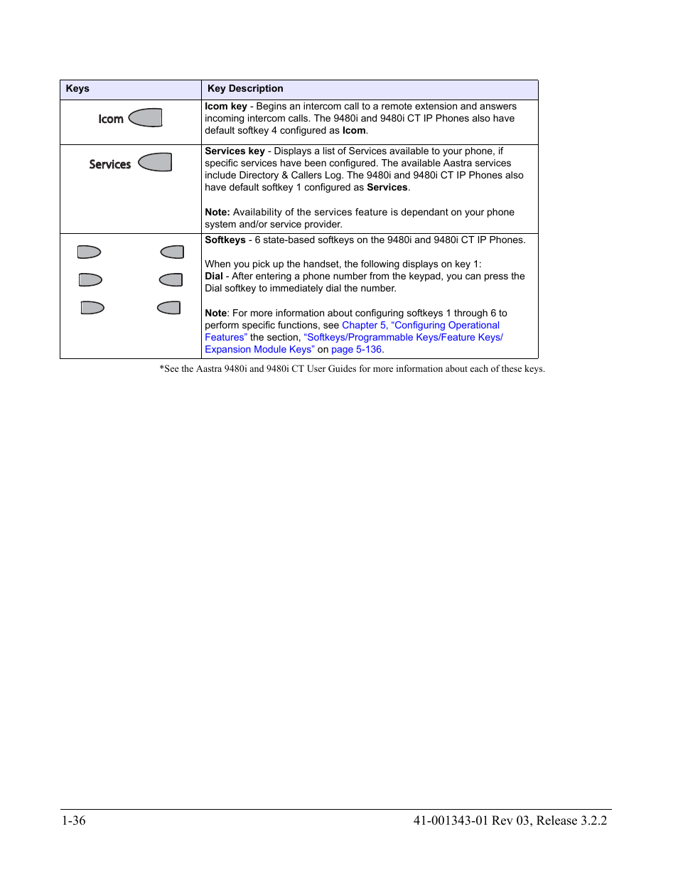 AASTRA 6700i series, 9143, 9480i, 9480i CT SIP Administrator Guide EN User Manual | Page 53 / 1049
