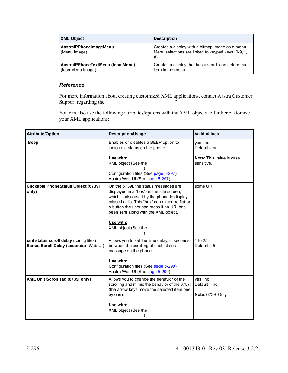 Reference | AASTRA 6700i series, 9143, 9480i, 9480i CT SIP Administrator Guide EN User Manual | Page 573 / 1049