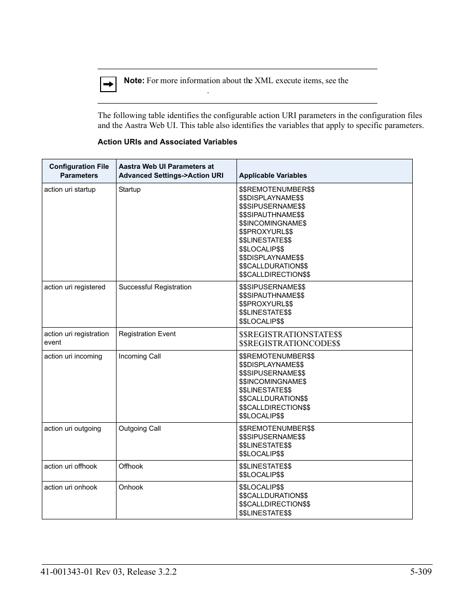 AASTRA 6700i series, 9143, 9480i, 9480i CT SIP Administrator Guide EN User Manual | Page 586 / 1049