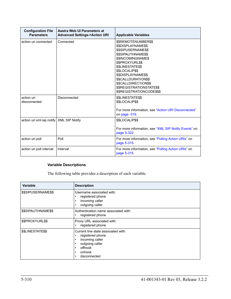 AASTRA 6700i series, 9143, 9480i, 9480i CT SIP Administrator Guide EN User Manual | Page 587 / 1049