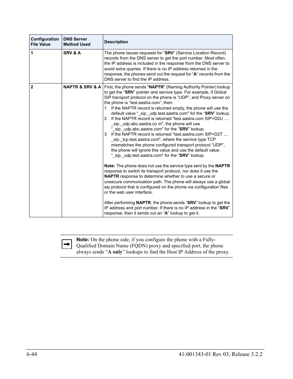 AASTRA 6700i series, 9143, 9480i, 9480i CT SIP Administrator Guide EN User Manual | Page 671 / 1049