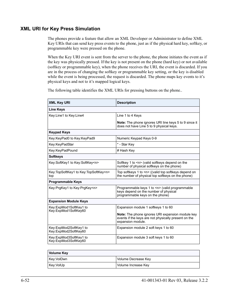 Xml uri for key press simulation, Xml uri for key press simulation -52, Xml uri for key press | Simulation | AASTRA 6700i series, 9143, 9480i, 9480i CT SIP Administrator Guide EN User Manual | Page 679 / 1049