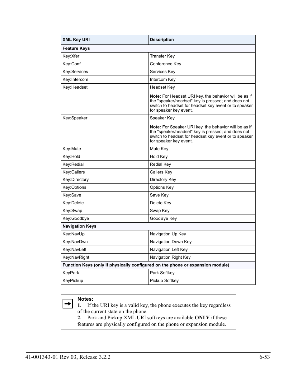 AASTRA 6700i series, 9143, 9480i, 9480i CT SIP Administrator Guide EN User Manual | Page 680 / 1049