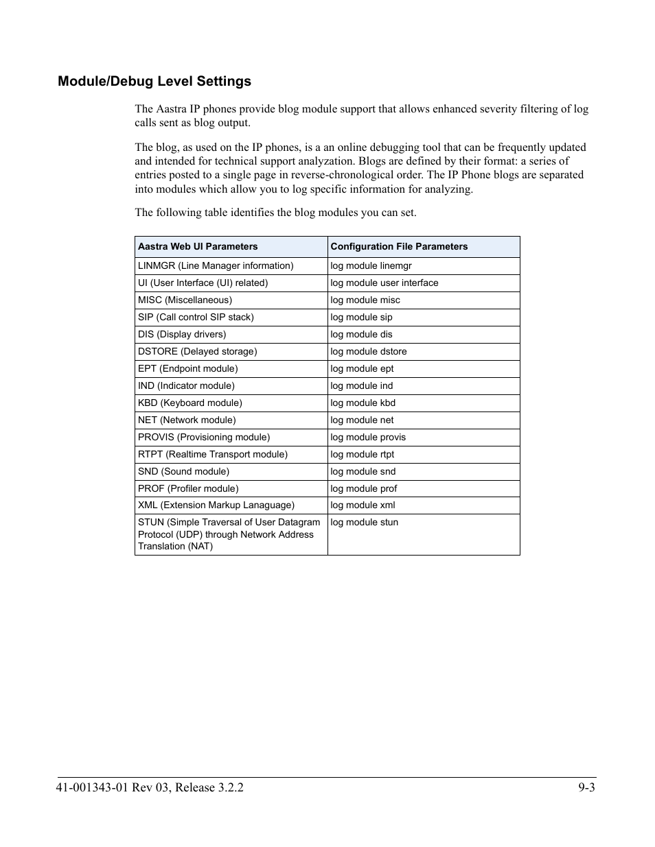 Module/debug level settings, Module/debug level settings -3 | AASTRA 6700i series, 9143, 9480i, 9480i CT SIP Administrator Guide EN User Manual | Page 706 / 1049
