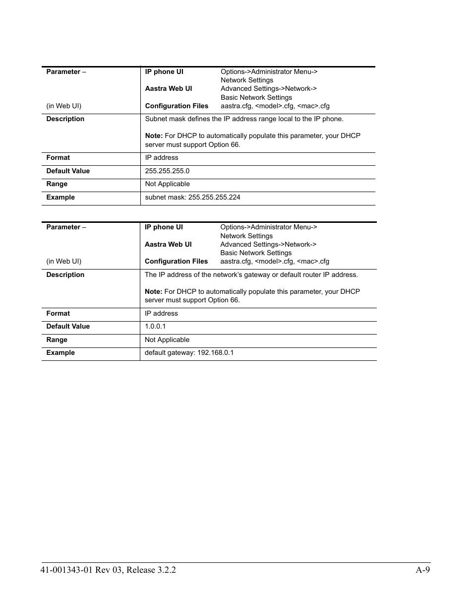 AASTRA 6700i series, 9143, 9480i, 9480i CT SIP Administrator Guide EN User Manual | Page 740 / 1049