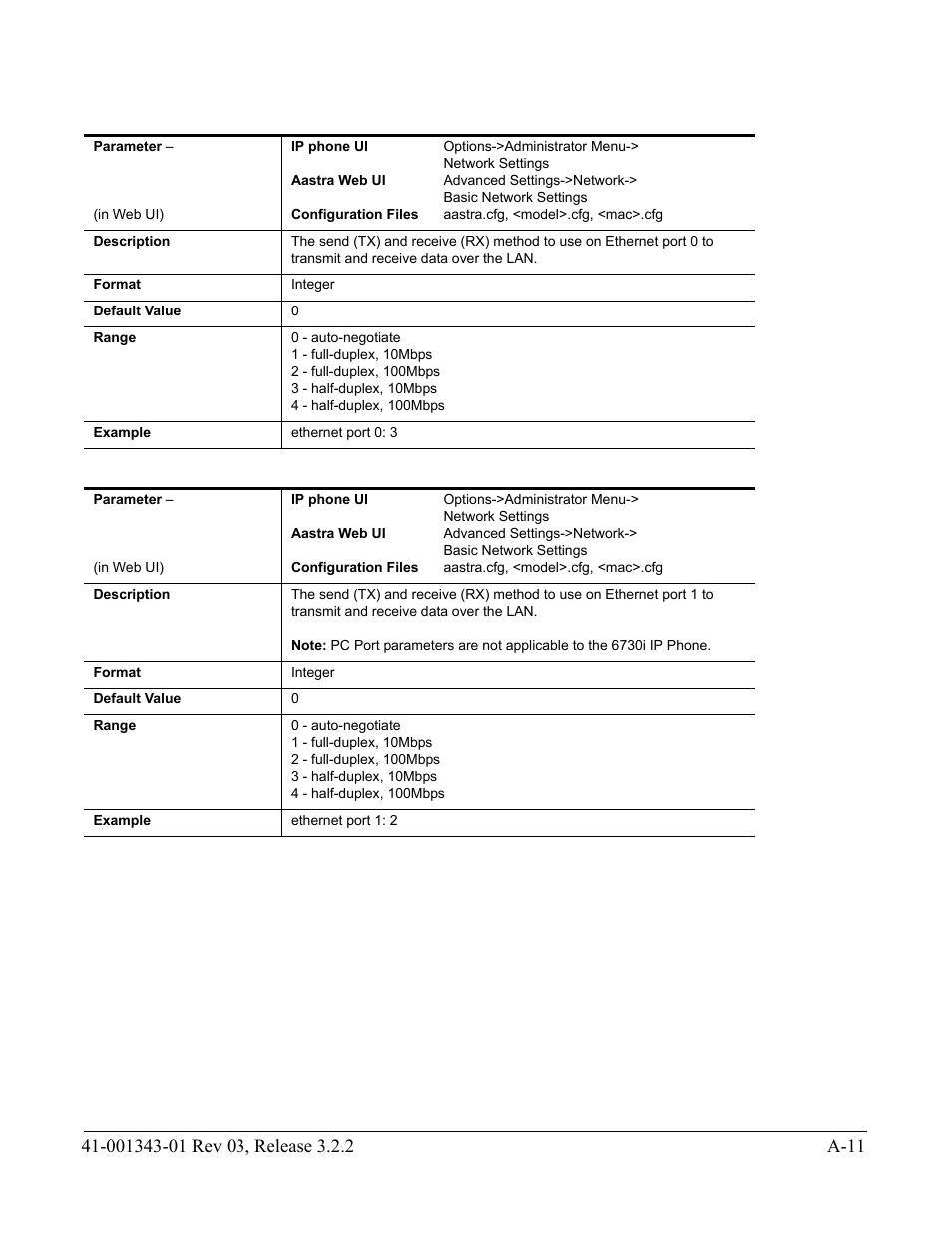 AASTRA 6700i series, 9143, 9480i, 9480i CT SIP Administrator Guide EN User Manual | Page 742 / 1049