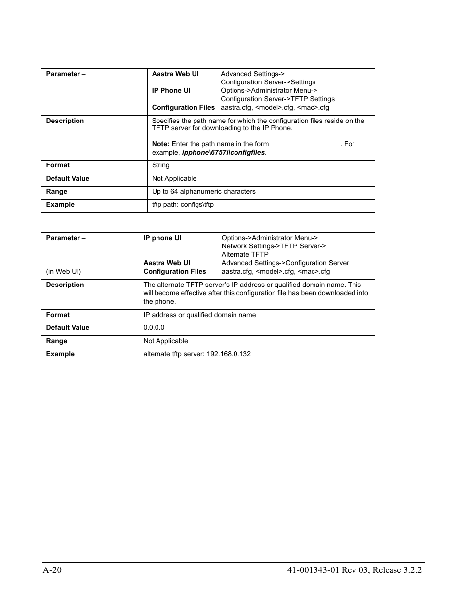 AASTRA 6700i series, 9143, 9480i, 9480i CT SIP Administrator Guide EN User Manual | Page 751 / 1049