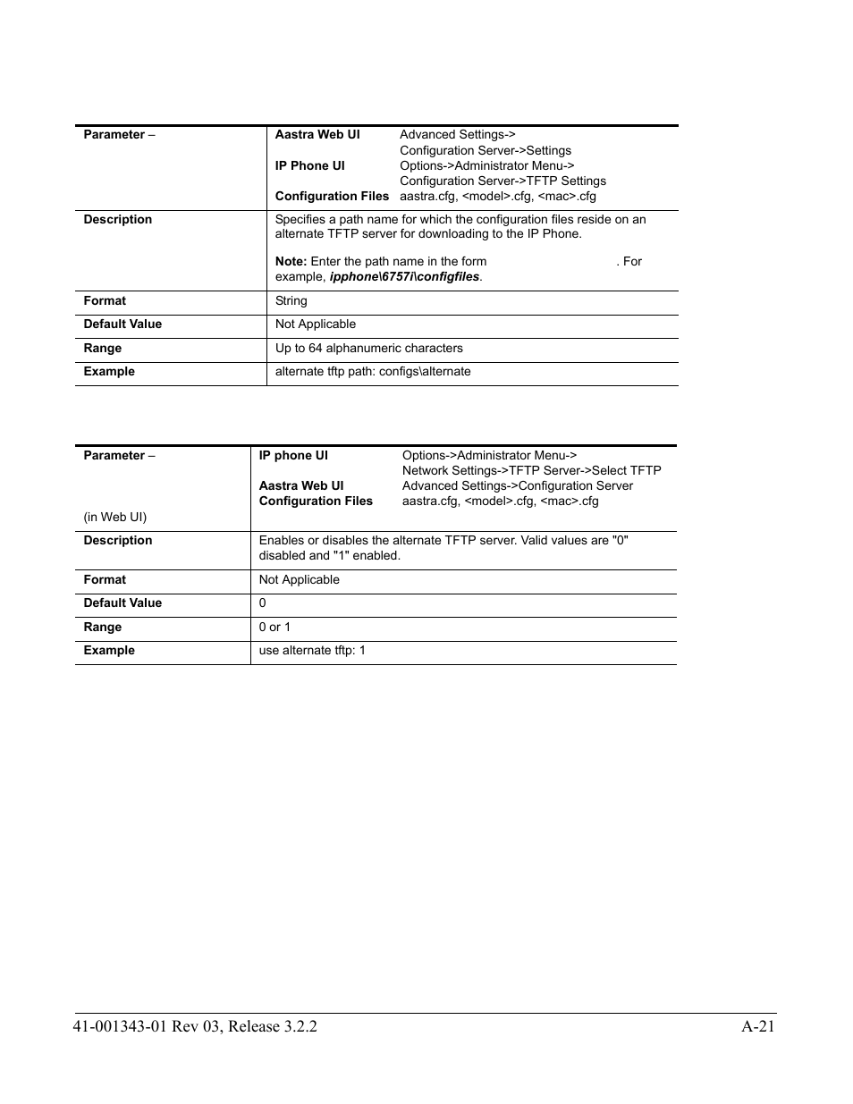 AASTRA 6700i series, 9143, 9480i, 9480i CT SIP Administrator Guide EN User Manual | Page 752 / 1049