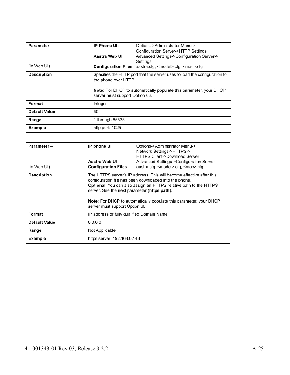 AASTRA 6700i series, 9143, 9480i, 9480i CT SIP Administrator Guide EN User Manual | Page 756 / 1049