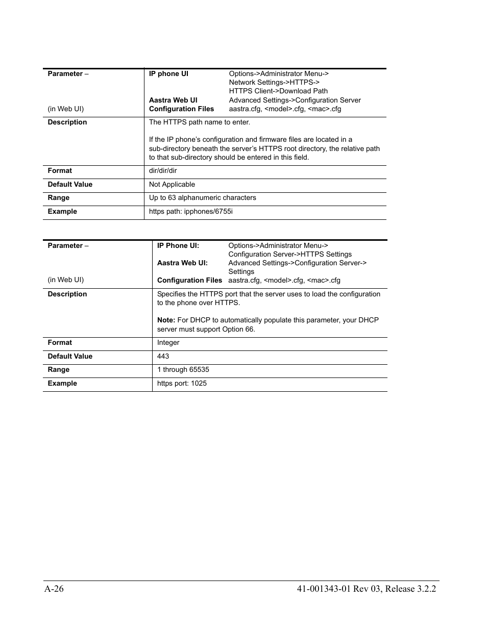 AASTRA 6700i series, 9143, 9480i, 9480i CT SIP Administrator Guide EN User Manual | Page 757 / 1049