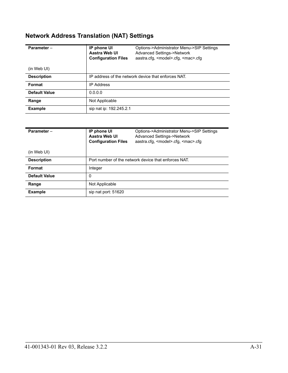 Network address translation (nat) settings | AASTRA 6700i series, 9143, 9480i, 9480i CT SIP Administrator Guide EN User Manual | Page 762 / 1049