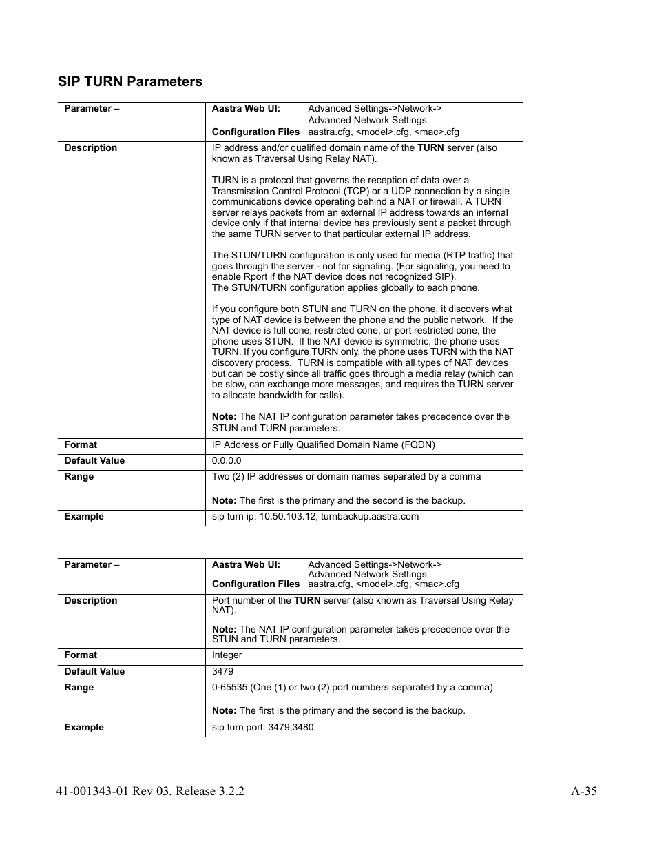 Sip turn parameters | AASTRA 6700i series, 9143, 9480i, 9480i CT SIP Administrator Guide EN User Manual | Page 766 / 1049