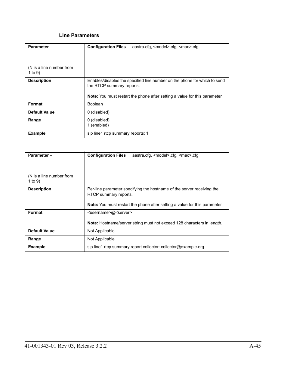 Line parameters | AASTRA 6700i series, 9143, 9480i, 9480i CT SIP Administrator Guide EN User Manual | Page 776 / 1049