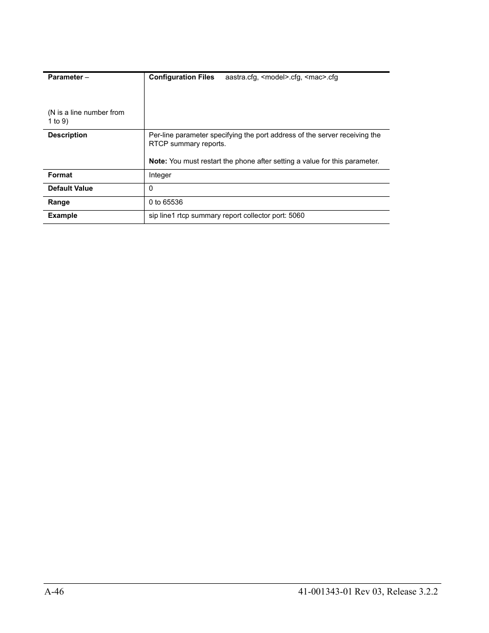 AASTRA 6700i series, 9143, 9480i, 9480i CT SIP Administrator Guide EN User Manual | Page 777 / 1049