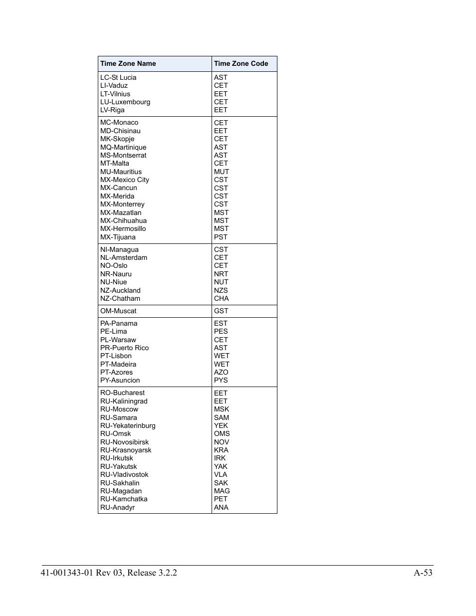 AASTRA 6700i series, 9143, 9480i, 9480i CT SIP Administrator Guide EN User Manual | Page 784 / 1049