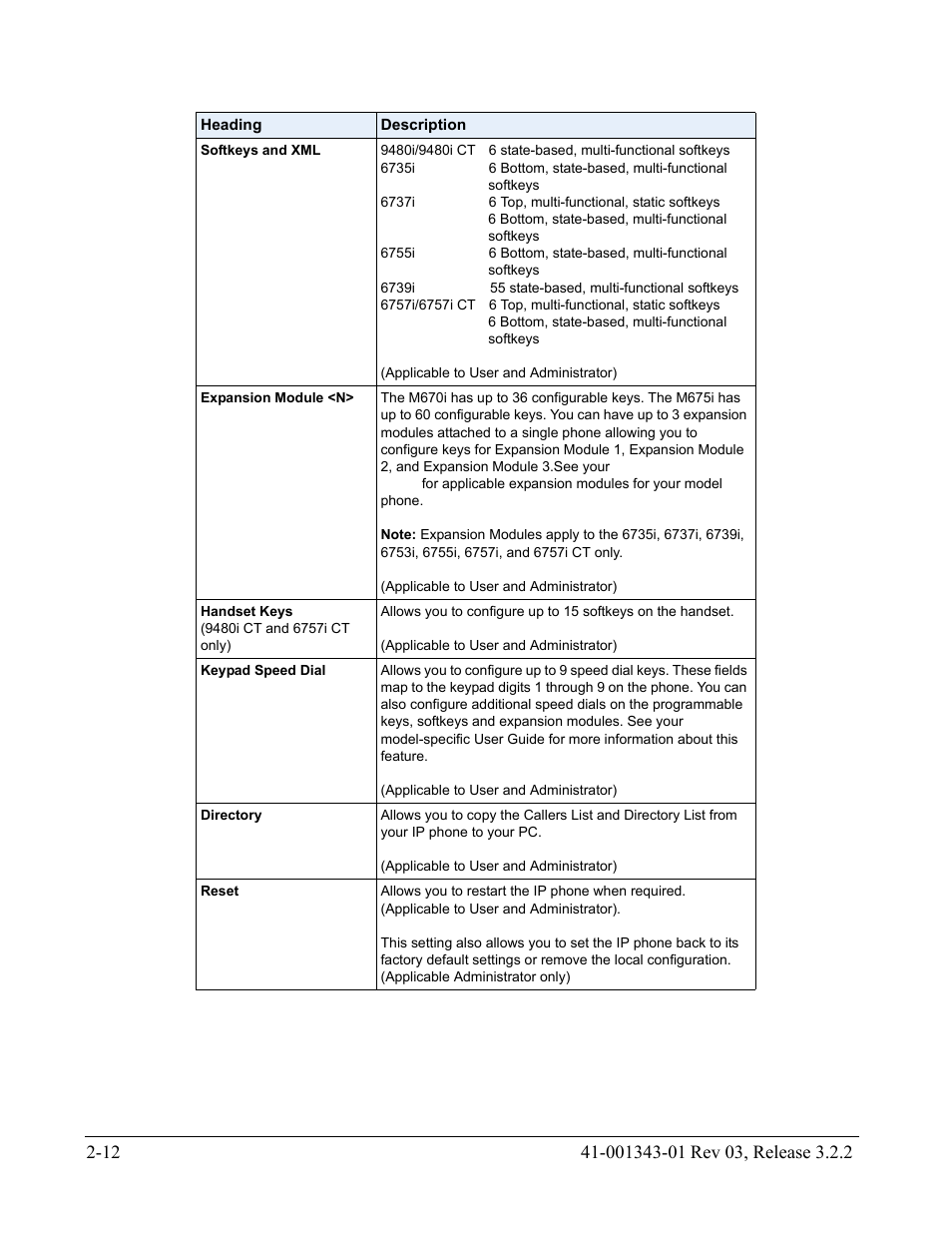 AASTRA 6700i series, 9143, 9480i, 9480i CT SIP Administrator Guide EN User Manual | Page 79 / 1049
