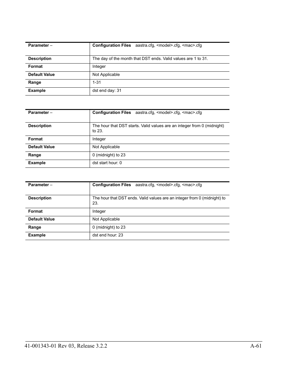 AASTRA 6700i series, 9143, 9480i, 9480i CT SIP Administrator Guide EN User Manual | Page 792 / 1049