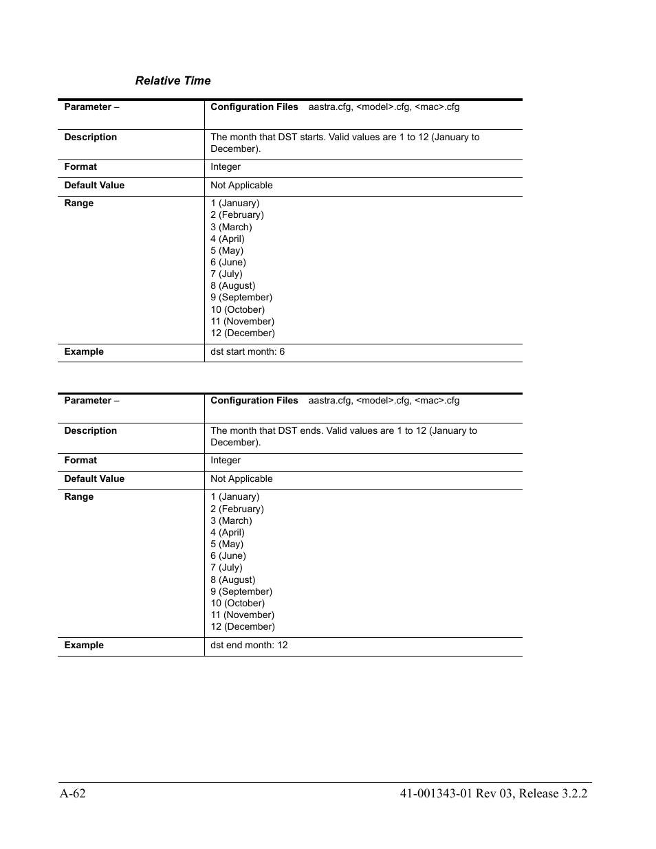 Relative time | AASTRA 6700i series, 9143, 9480i, 9480i CT SIP Administrator Guide EN User Manual | Page 793 / 1049